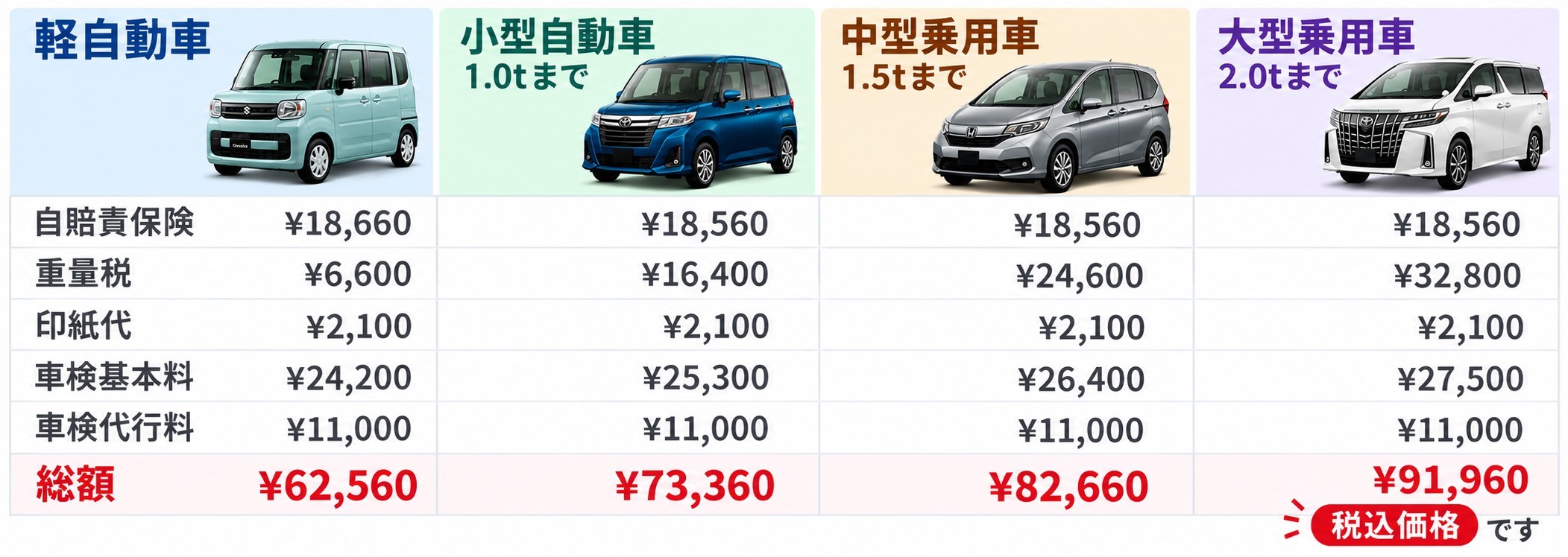 車検料金表202610